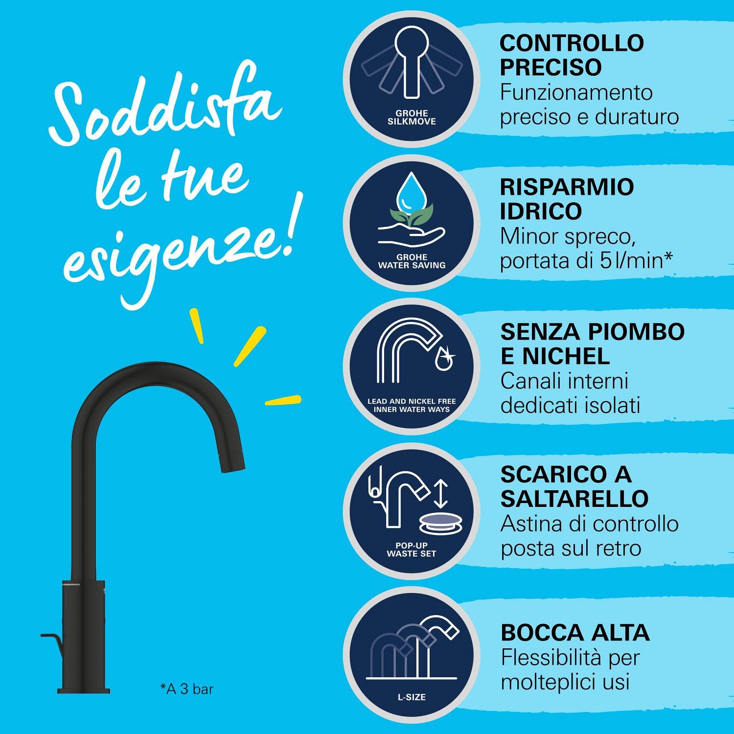GROHE Start Rubinetto Lavabo 242032432 Nero Opaco con Scarico
