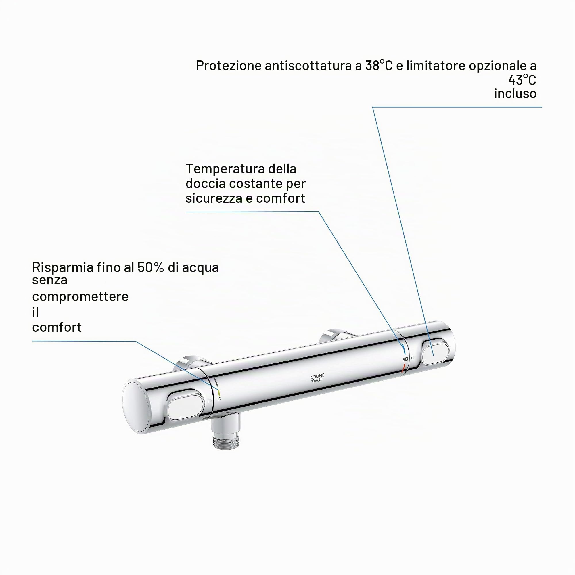 Grohe Precision Flow 34799000 miscelatore termostatico doccia cromo