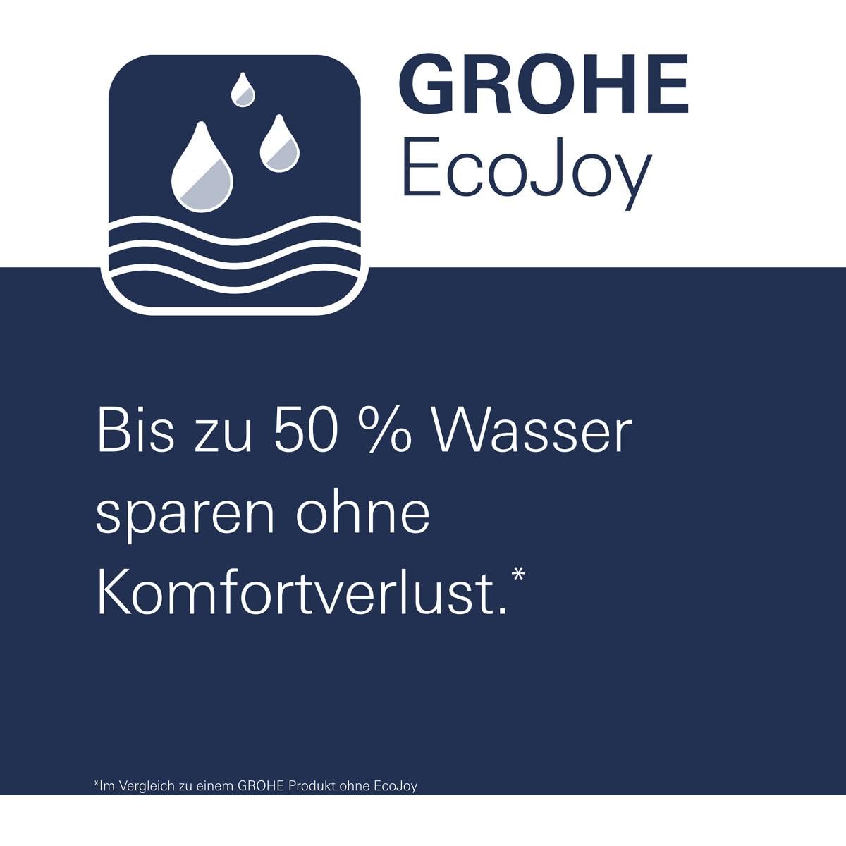 Grohe Rapid SLX 39596000 Modulo WC Sospeso Blu 1,13 m
