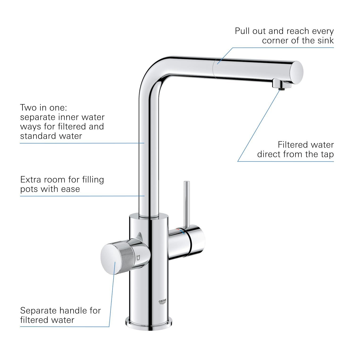 GROHE Blue Pure Minta 30601000 Rubinetto Cucina Cromo Filtro