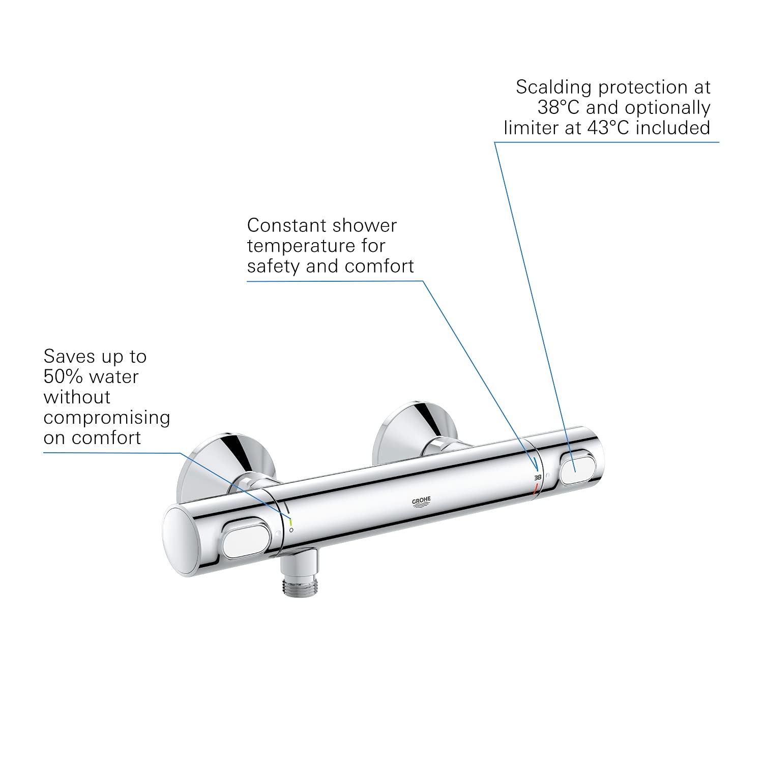GROHE Precision 34840000 termostatico doccia cromo 38°