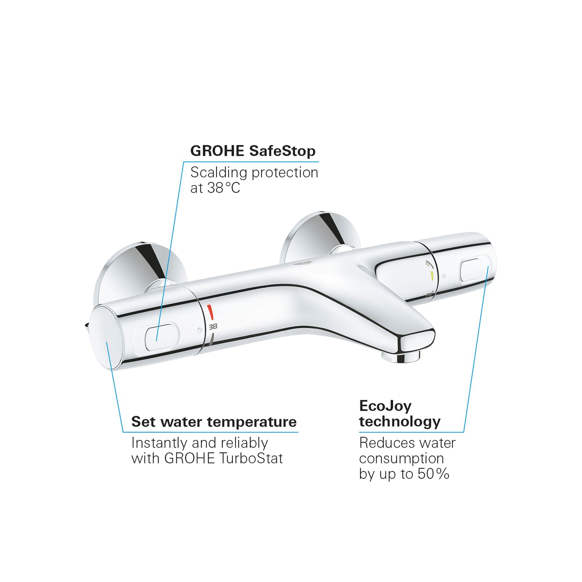 Grohe Precision Trend 34227002 miscelatore vasca termostatico
