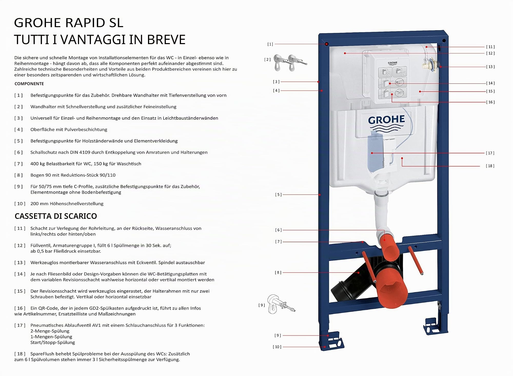 GROHE Rapid SL 38772001 Modulo WC Sospeso con Cassetta