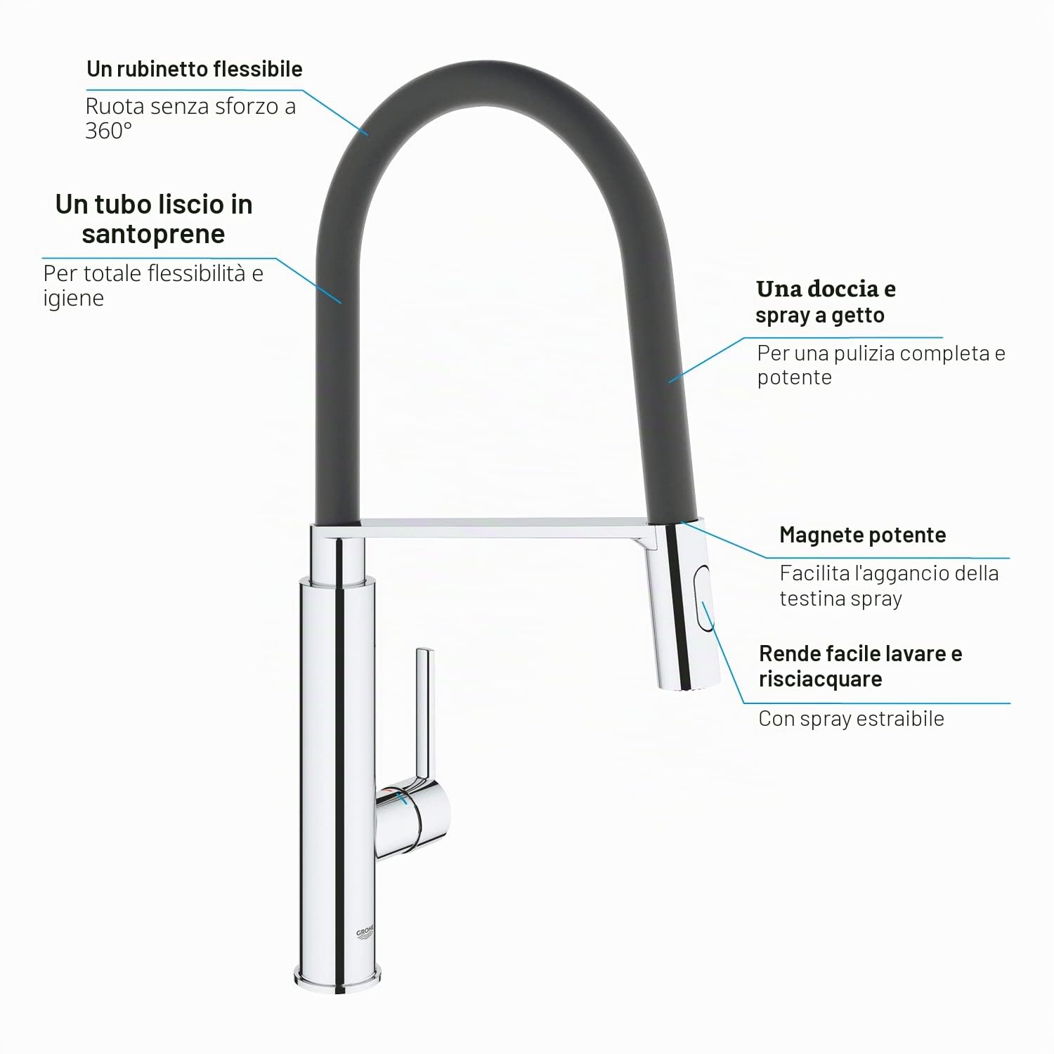 GROHE Eurosmart Professional 31489000 miscelatore cucina nero