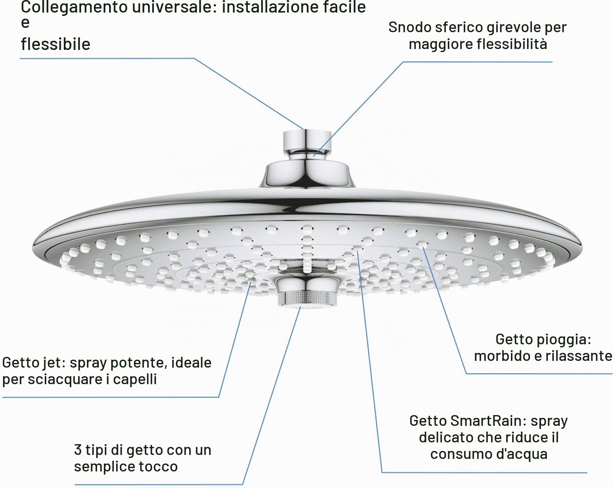 Grohe Vitalio Joy 260 26462000 soffione doccia 3 getti