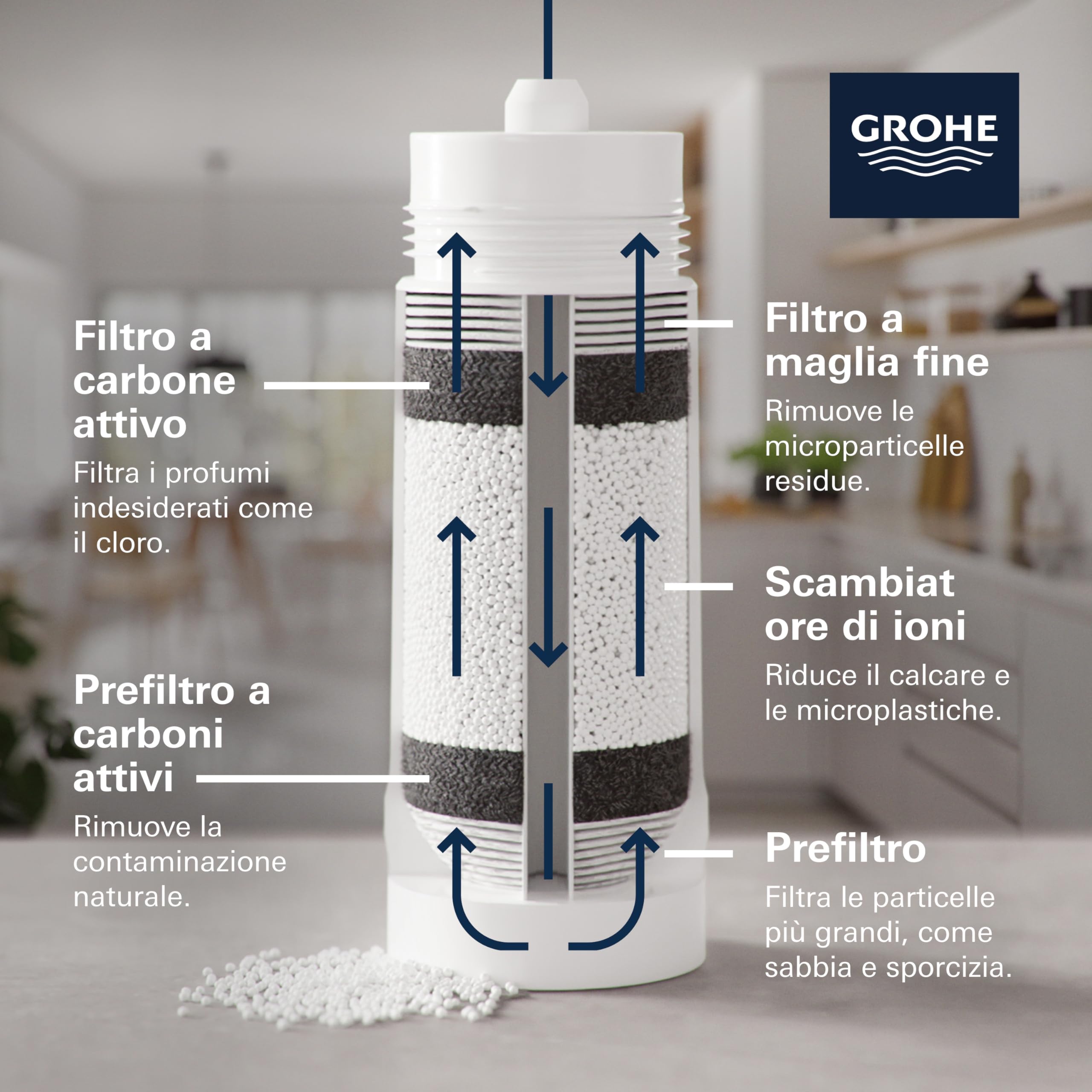 Grohe Blue UltraSafe 40575002 filtro ricambio 3000 l
