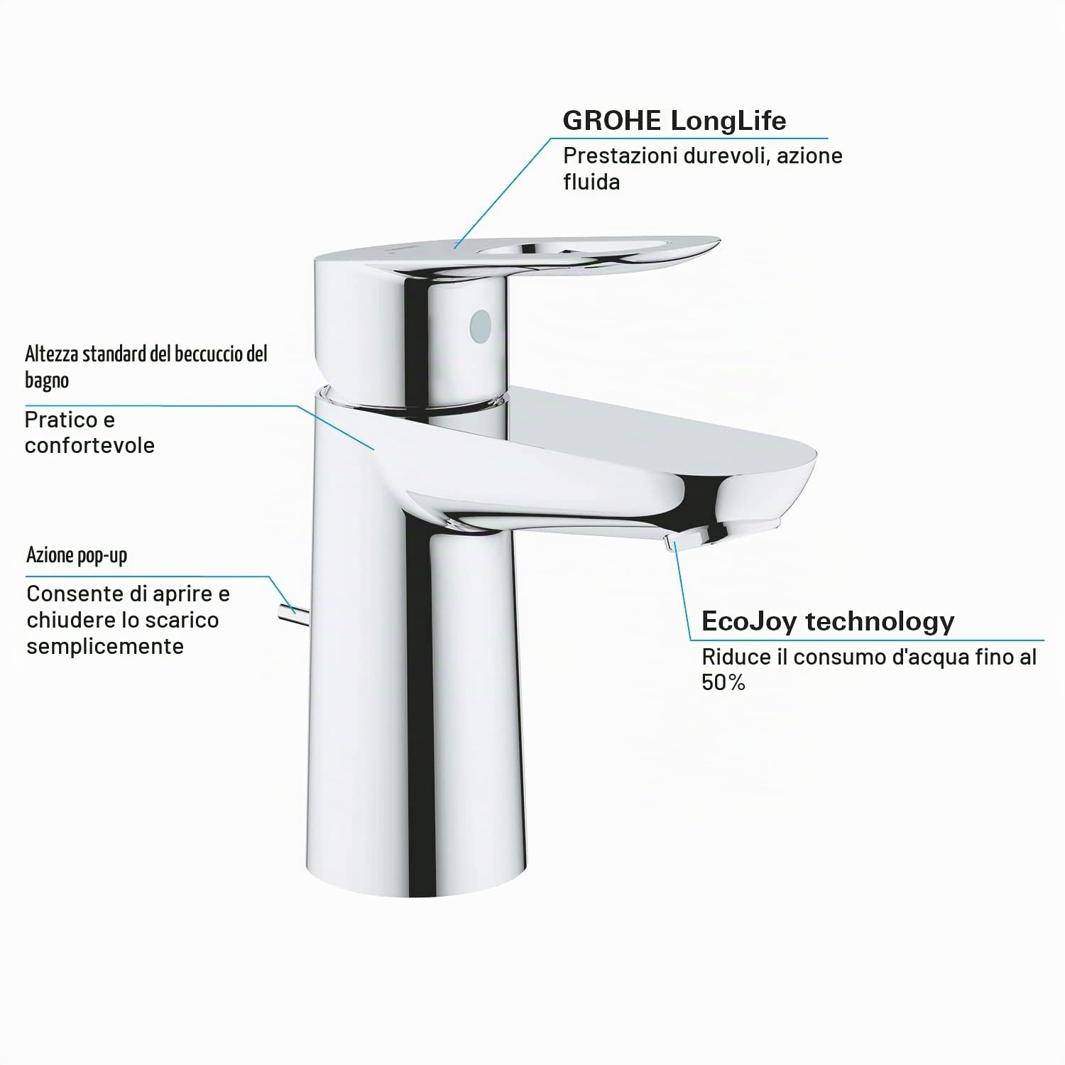 GROHE BauLoop 23335000 Miscelatore Lavabo con Scarico