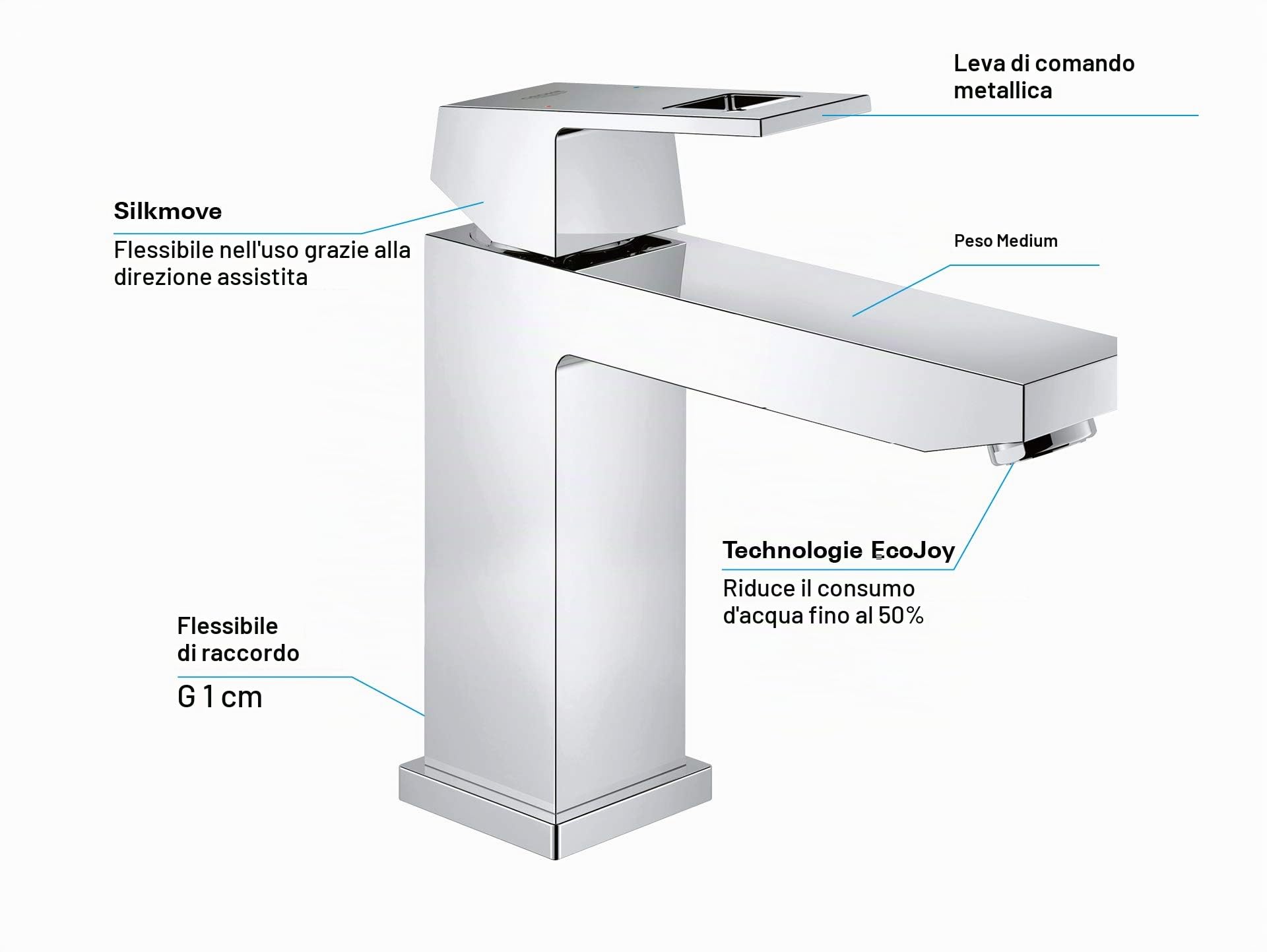 GROHE Eurocube 23446000 Miscelatore Lavabo M Cromo