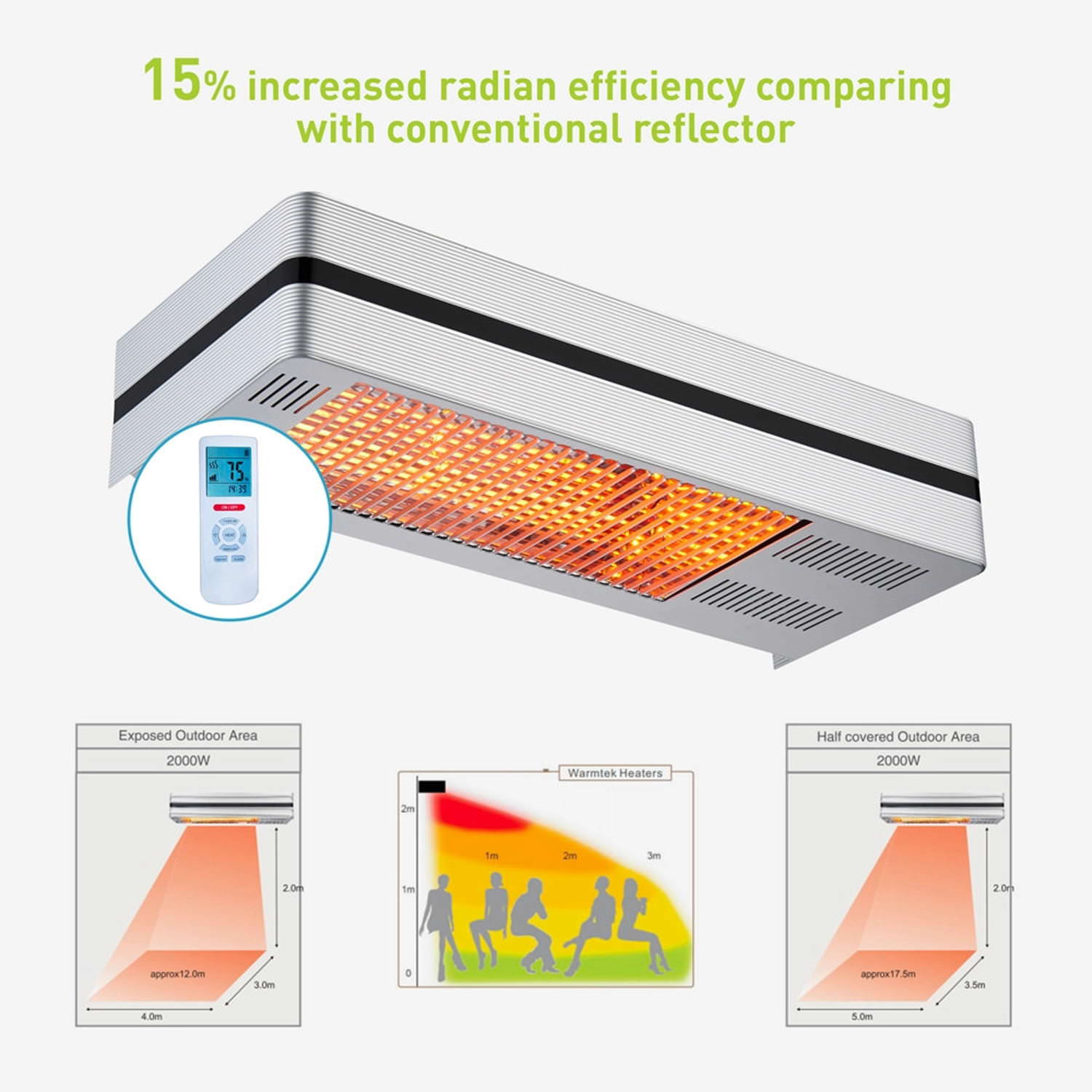 Sined Caldo I-Box stufa infrarossi da parete 2000W