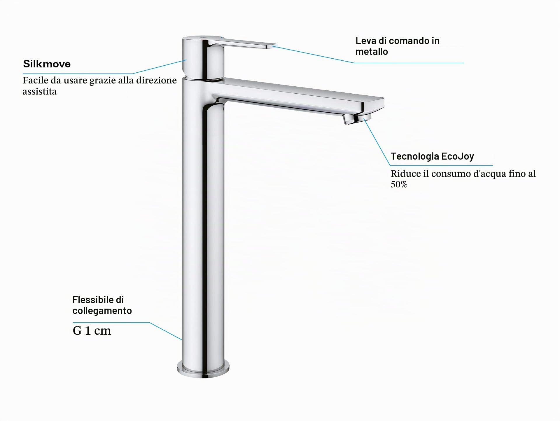 GROHE Lineare 23405001 miscelatore lavabo cromo XL