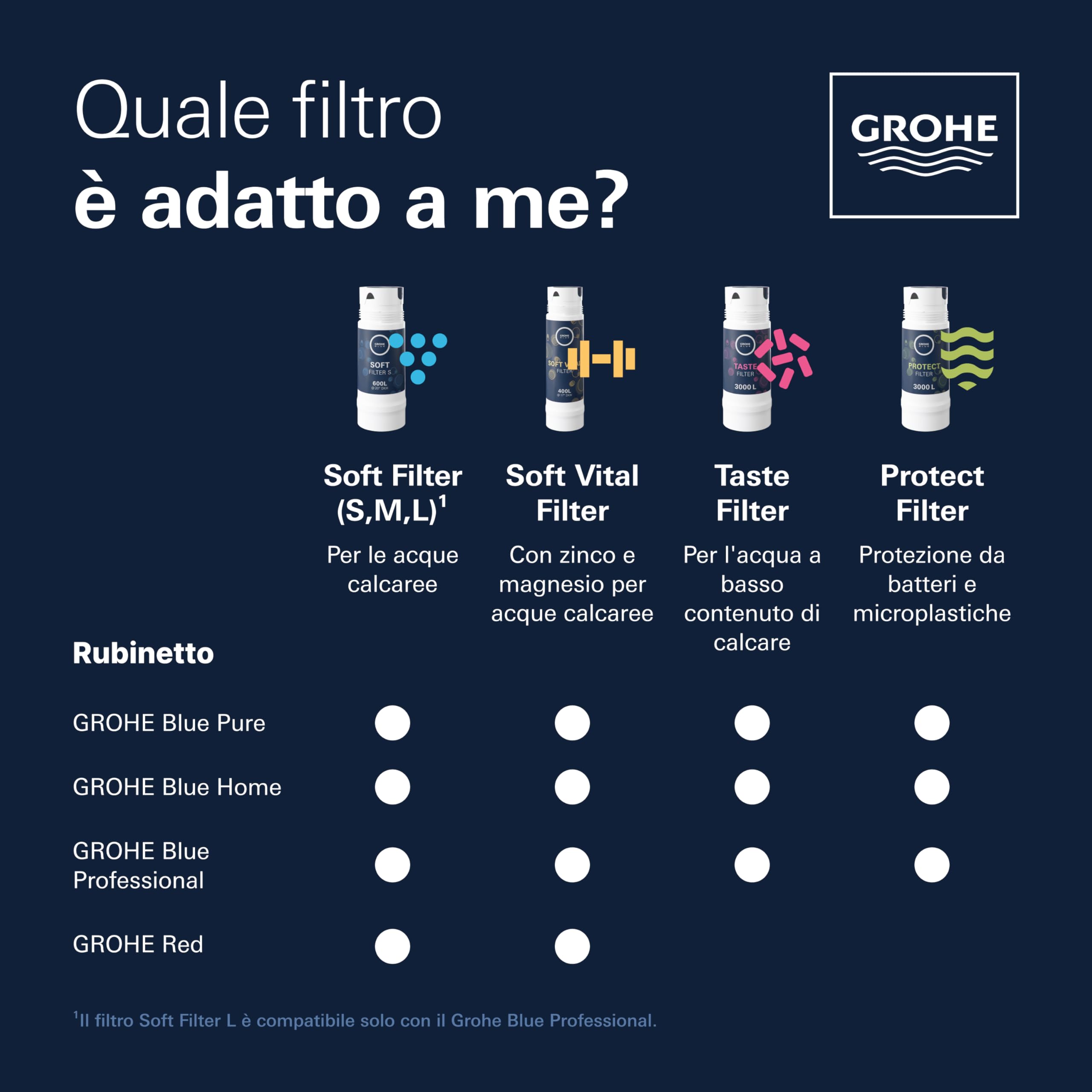 GROHE Blue 40404001 Filtro Taglia S 600 L 5 Fasi