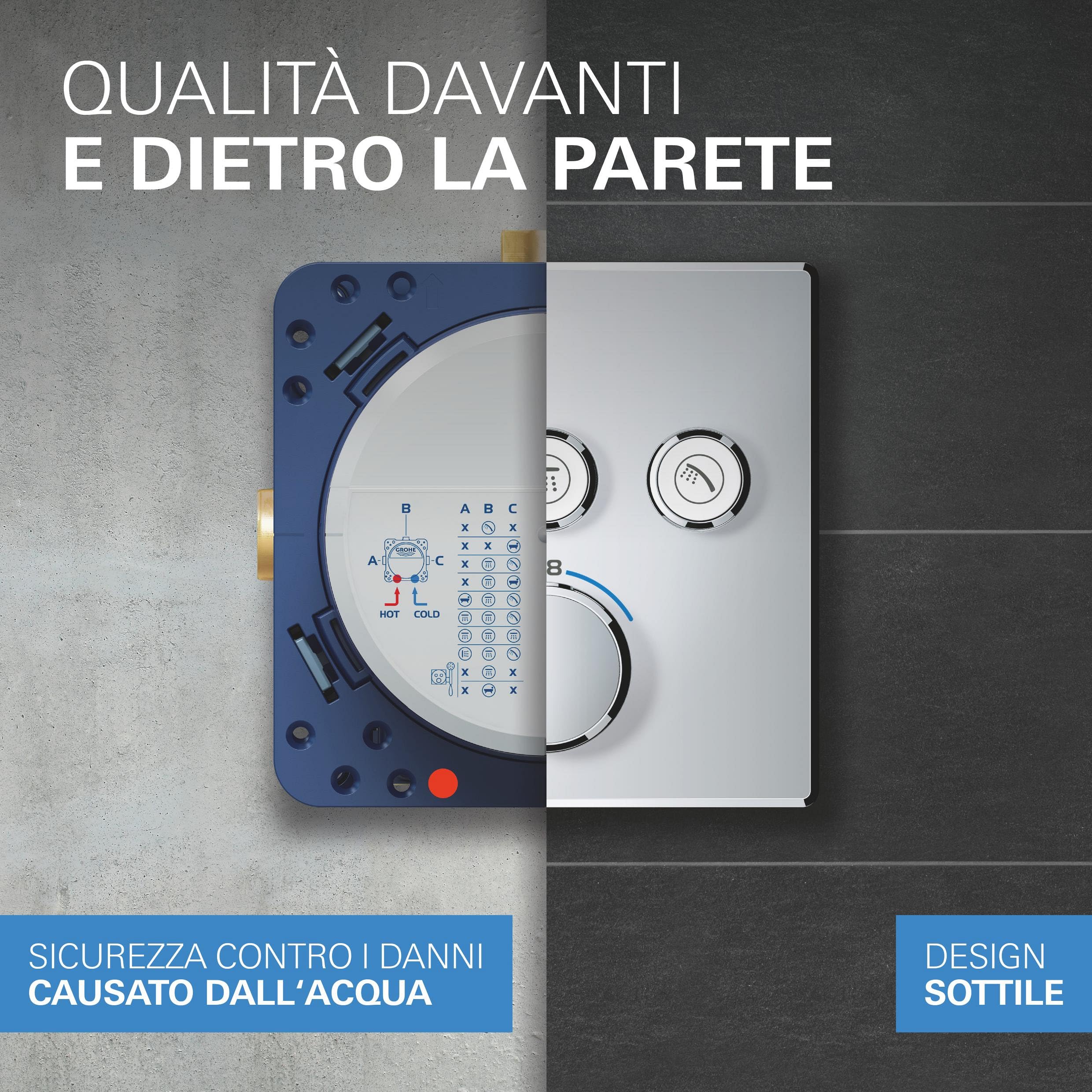 GROHE Precision SmartControl 34875000 sistema doccia 3 vie 310 cromo