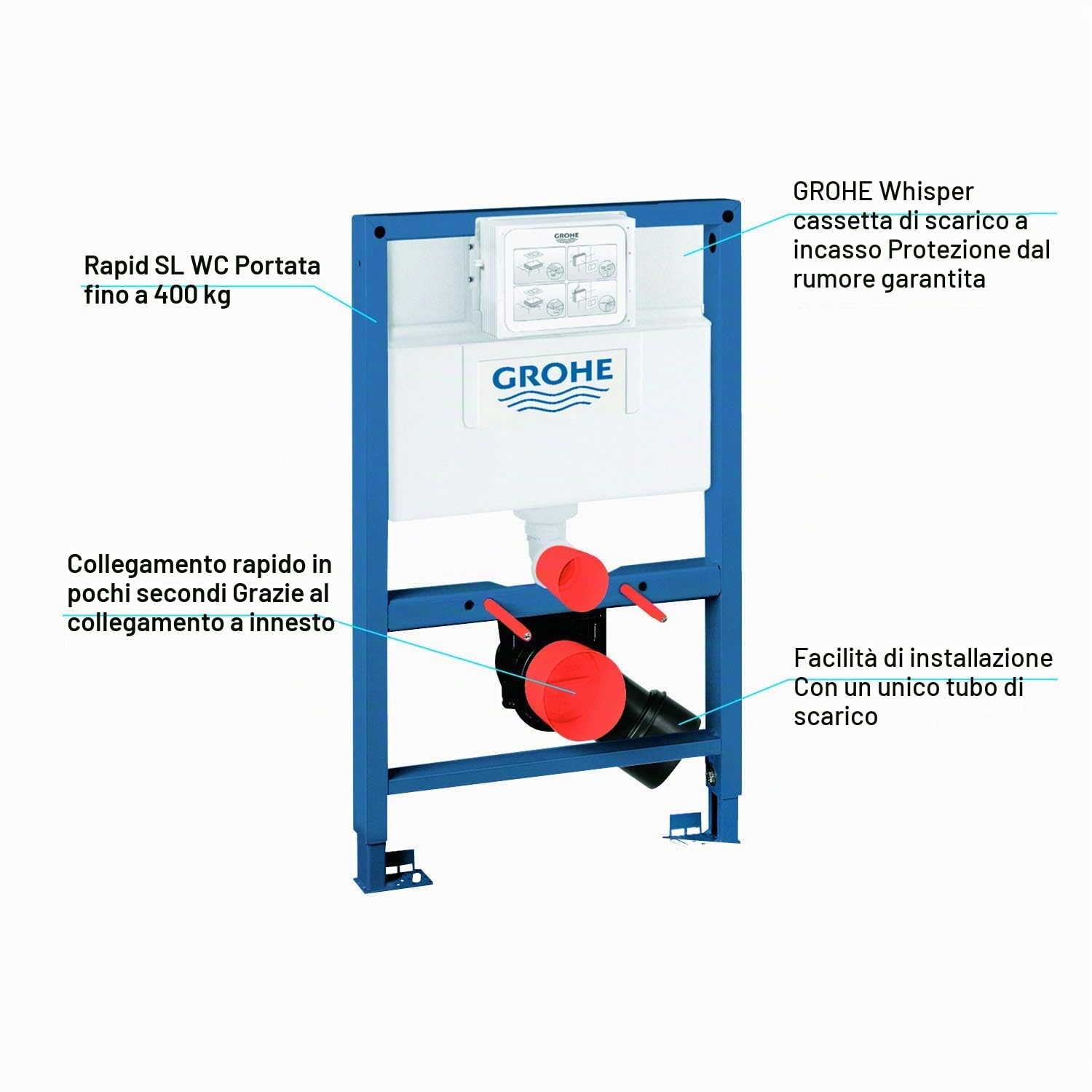 GROHE Rapid SL 38526000 cassetta WC incasso 0,82 m per sospesi