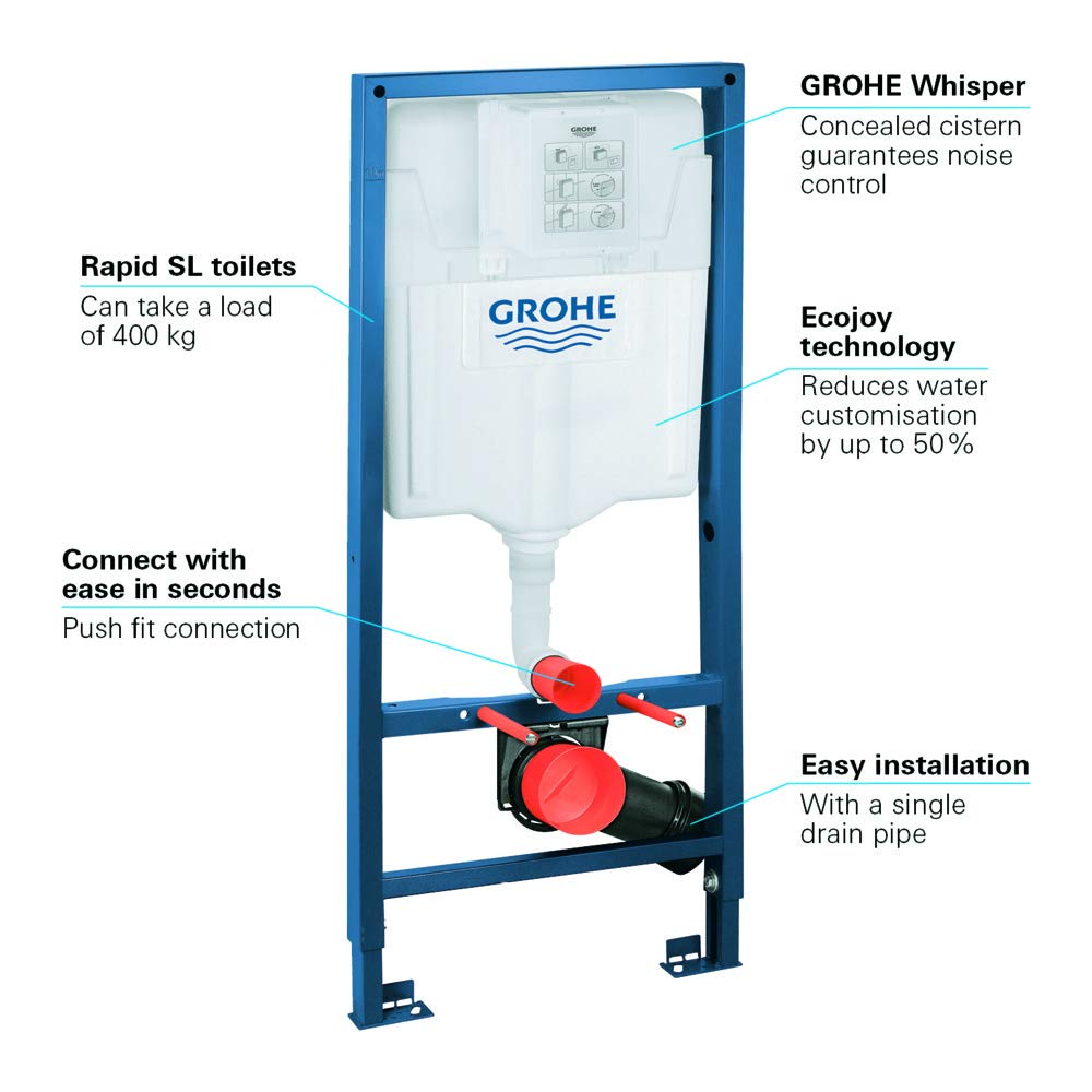 GROHE Rapid SL 38528001 cassetta incasso wc sospeso 1,13 m
