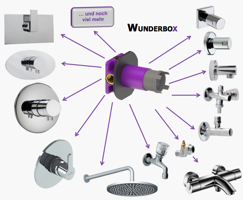 Schmiedl Wunderbox GS04914U2 corpo incasso universale