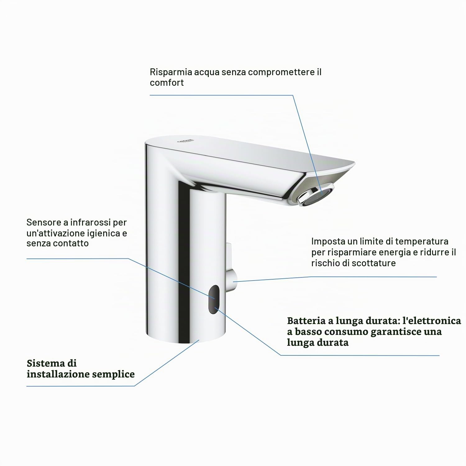 Grohe 36451000 Miscelatore Elettronico Lavabo con Sensore
